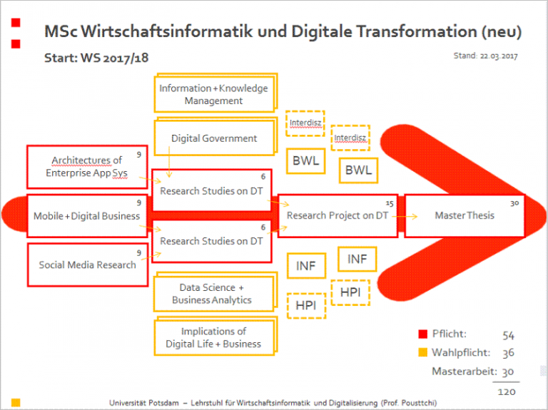 »Digitale Transformation« Kann Man Jetzt Studieren - Buchreport