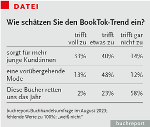 Die Stärke Des BookTok-Trends - Buchreport