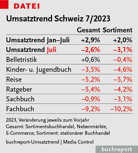 Schwacher Hochsommer In Der Schweiz - Buchreport